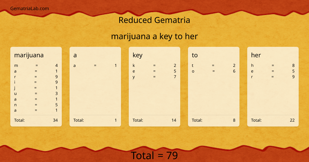 marijuana a key to her in reduced Gematria